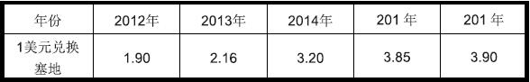 加納出口市場(chǎng)詳細(xì)情況_非洲海運(yùn)_旭洲物流
