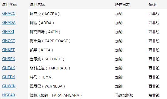 加納出口市場(chǎng)詳細(xì)情況_非洲海運(yùn)_旭洲物流