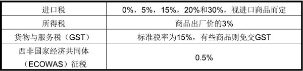 塞拉利昂出口市場詳細(xì)情況_非洲海運_旭洲物流