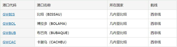 幾內(nèi)亞比紹市場詳細(xì)情況_非洲海運(yùn)_旭洲物流