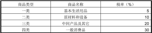 乍得出口市場詳細(xì)情況_非洲海運_旭洲物流