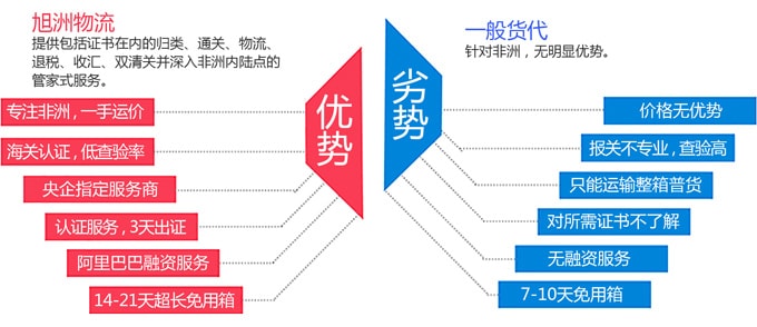 電子跟蹤單是什么？哪些國家需要？_非洲海運(yùn)_旭洲物流