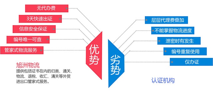電子跟蹤單是什么？哪些國家需要？_非洲海運(yùn)_旭洲物流
