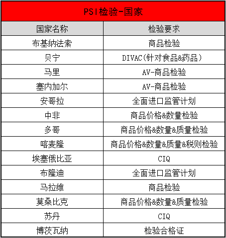 非洲認(rèn)證_國(guó)際貨運(yùn)_旭洲物流
