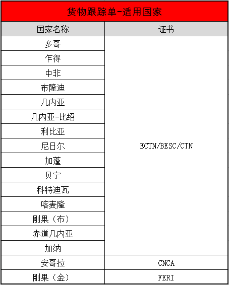 辦理ECTN/CTN/BESC_非洲海運(yùn)_旭洲物流