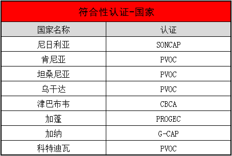 非洲認(rèn)證_國(guó)際貨運(yùn)_旭洲物流