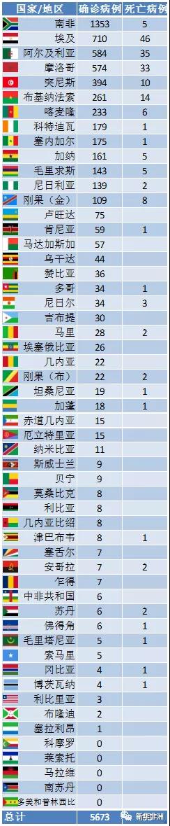 非洲疫情現(xiàn)在如何？_非洲物流_上海旭洲