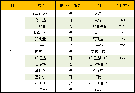 2020非洲有哪些國(guó)家進(jìn)行外匯管制_非洲物流_上海旭洲