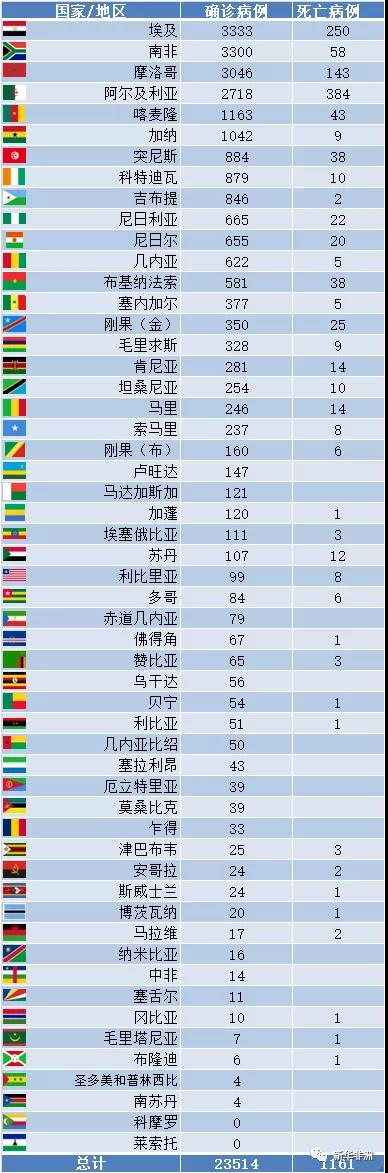 現(xiàn)在非洲疫情怎么樣了？_非洲物流_上海旭洲