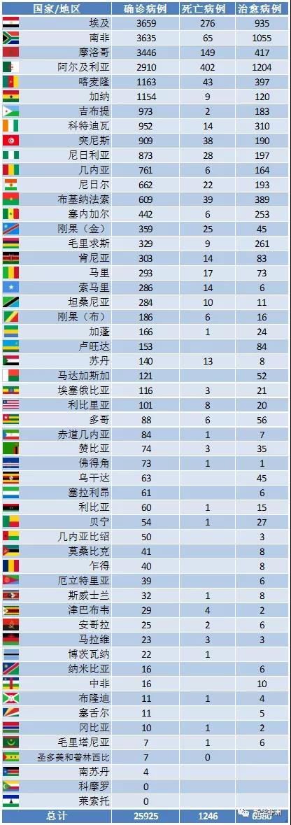 現(xiàn)在非洲疫情怎么樣？_4月23日_上海旭洲