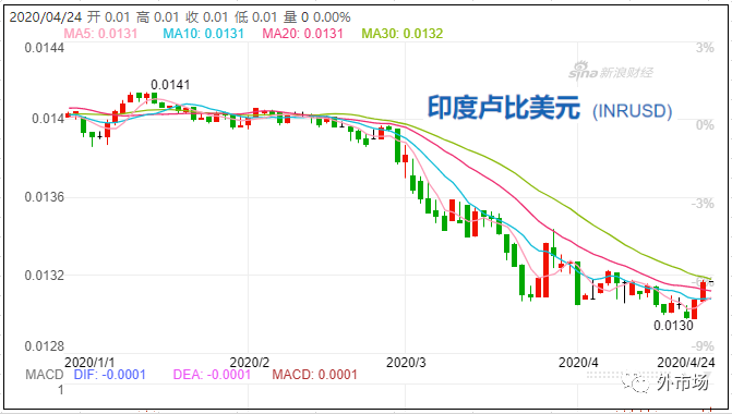 疫情影響貨幣貶值嗎？_非洲物流_上海旭洲