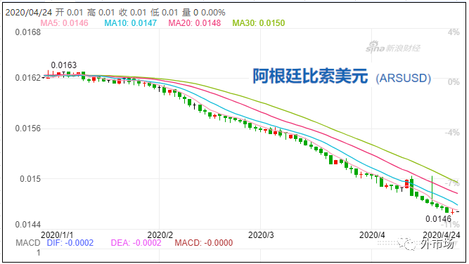 疫情影響貨幣貶值嗎？_非洲物流_上海旭洲