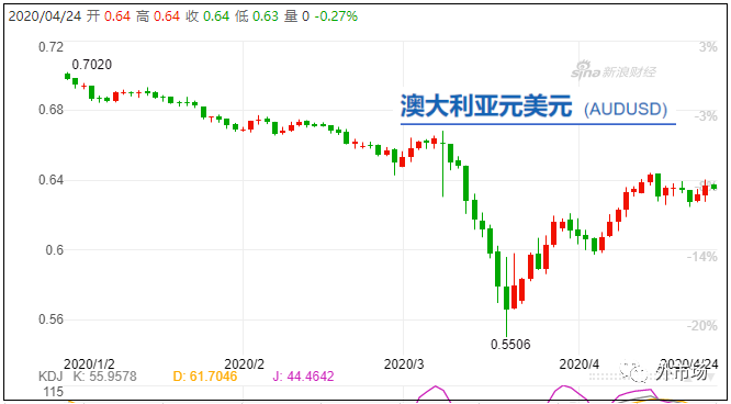 疫情影響貨幣貶值嗎？_非洲物流_上海旭洲