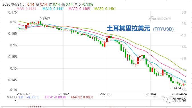 疫情影響貨幣貶值嗎？_非洲物流_上海旭洲