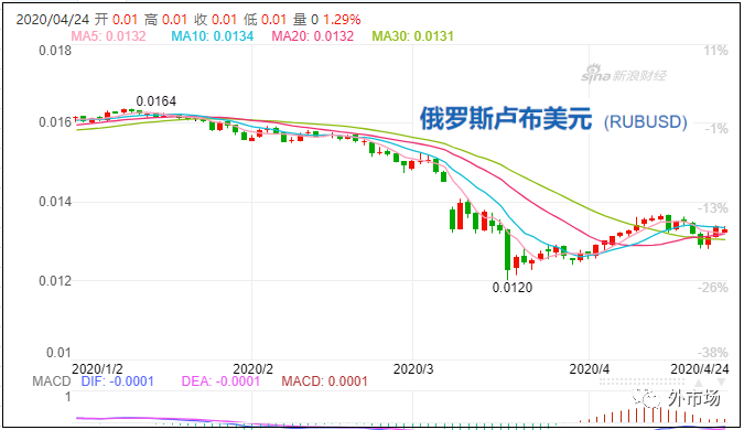疫情影響貨幣貶值嗎？_非洲物流_上海旭洲