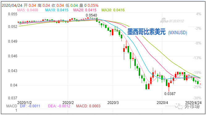 疫情影響貨幣貶值嗎？_非洲物流_上海旭洲