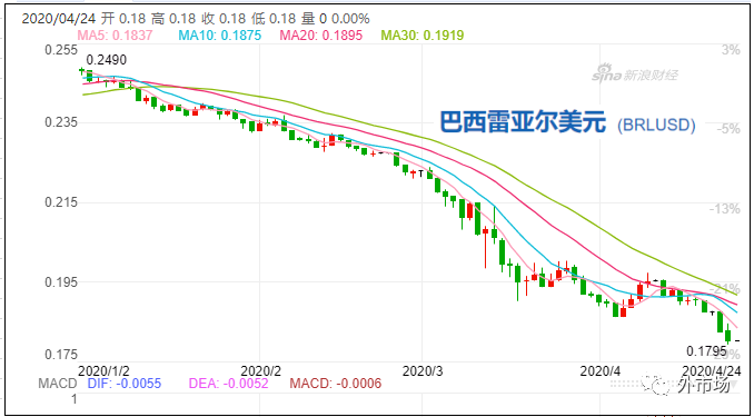 疫情影響貨幣貶值嗎？_非洲物流_上海旭洲