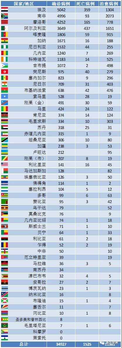 非洲疫情現(xiàn)在如何？_非洲物流_上海旭洲